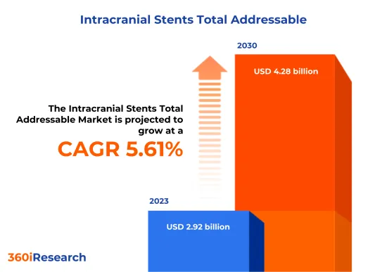 Intracranial Stents Total Addressable Market - IMG1