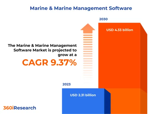 Marine & Marine Management Software Market - IMG1