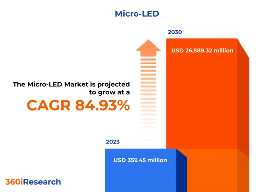 Micro-LED Market - IMG1
