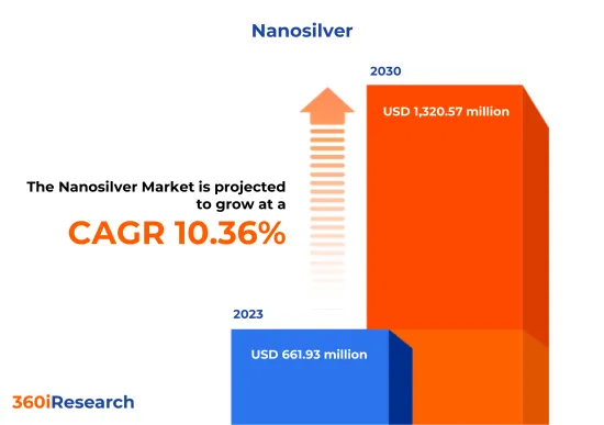 Nanosilver Market - IMG1