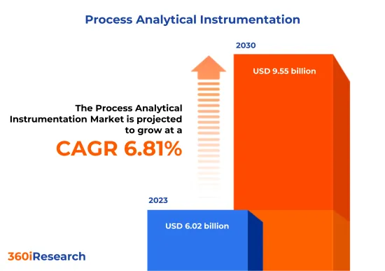Process Analytical Instrumentation Market - IMG1