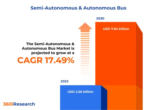 Semi-Autonomous & Autonomous Bus Market - IMG1