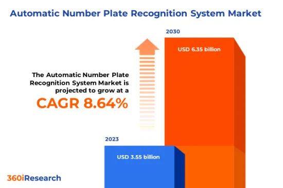 Automatic Number Plate Recognition System Market - IMG1