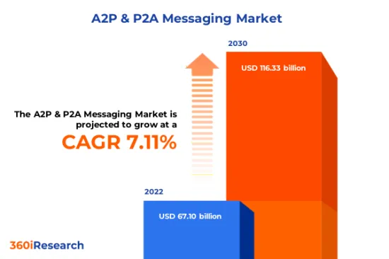 A2P & P2A Messaging Market - IMG1