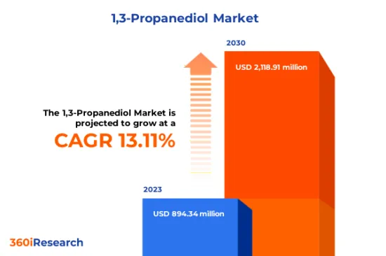 1,3-Propanediol Market - IMG1