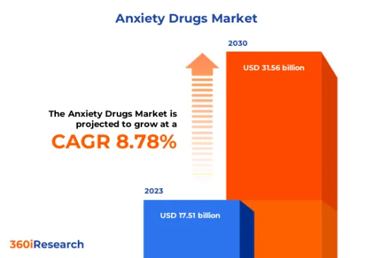 Anxiety Drugs Market - IMG1