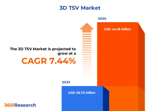 3D TSV Market - IMG1