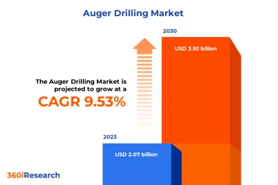 Auger Drilling Market - IMG1