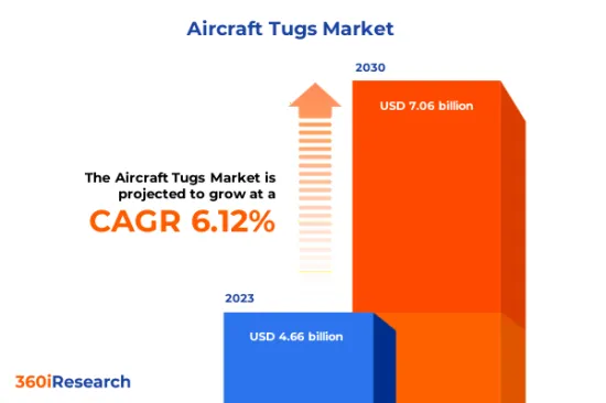 Aircraft Tugs Market - IMG1