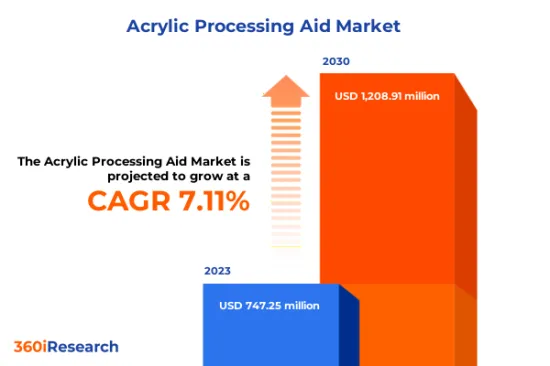 Acrylic Processing Aid Market - IMG1