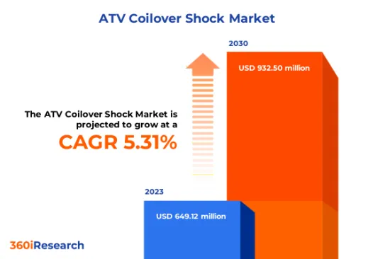 ATV Coilover Shock Market - IMG1