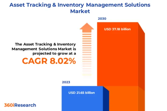 Asset Tracking & Inventory Management Solutions Market - IMG1