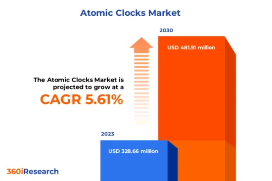 Atomic Clocks Market - IMG1