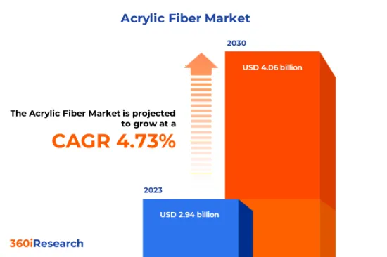 Acrylic Fiber Market - IMG1