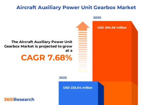 Aircraft Auxiliary Power Unit Gearbox Market - IMG1