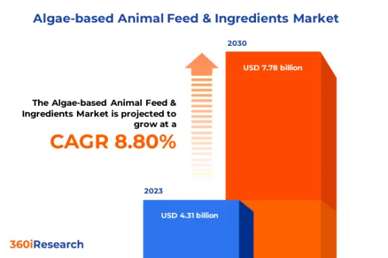 Algae-based Animal Feed & Ingredients Market - IMG1