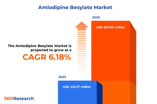 Amlodipine Besylate Market - IMG1