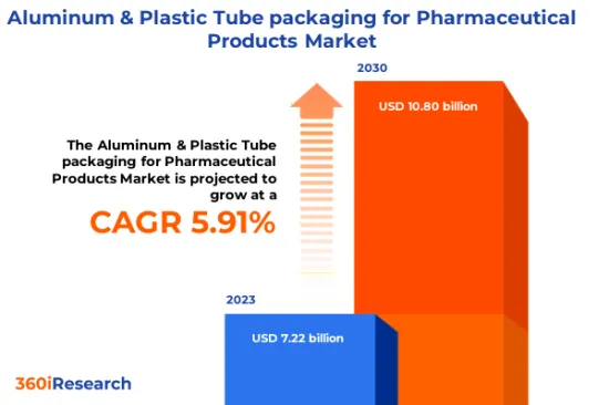 Aluminum & Plastic Tube packaging for Pharmaceutical Products Market - IMG1