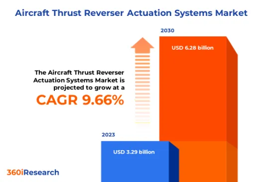 Aircraft Thrust Reverser Actuation Systems Market - IMG1