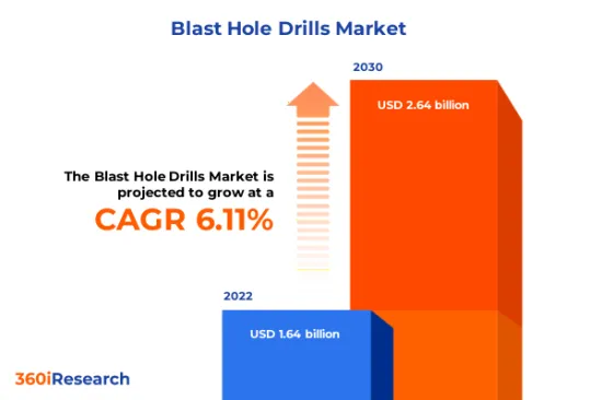 Blast Hole Drills Market - IMG1