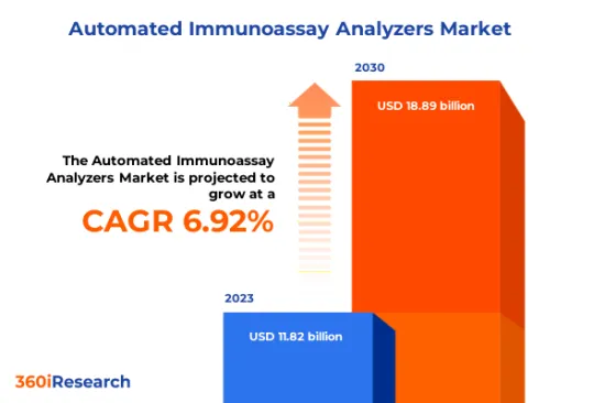 Automated Immunoassay Analyzers Market - IMG1