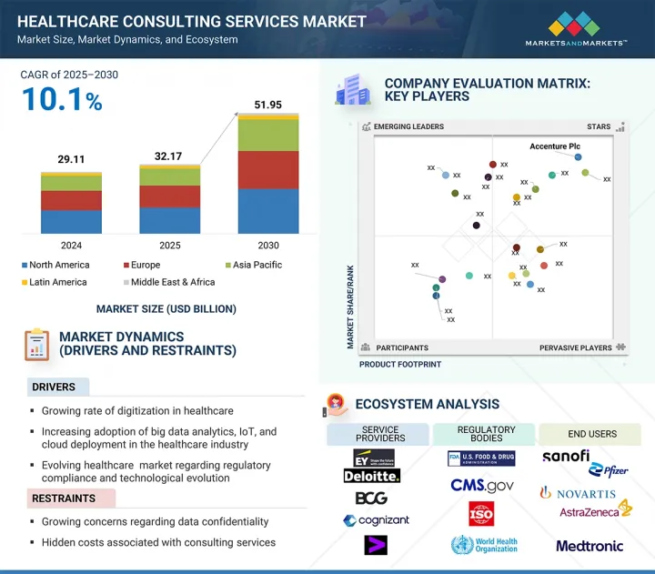Healthcare Consulting Services Market - IMG1