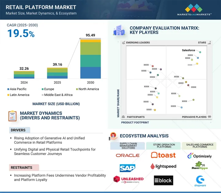 Retail Platform Market - IMG1
