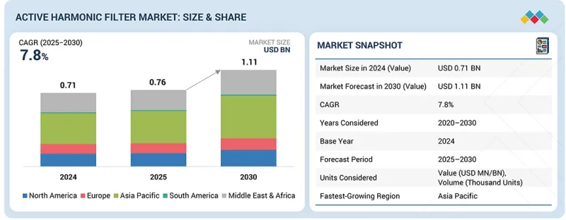 Active Harmonic Filter Market - IMG1