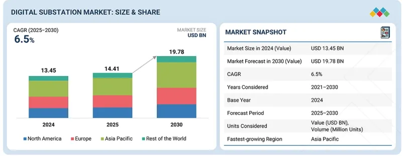 Digital Substation Market - IMG1