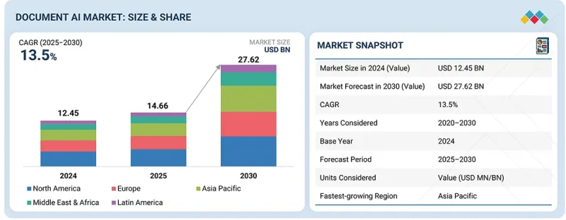 Document AI Market - IMG1