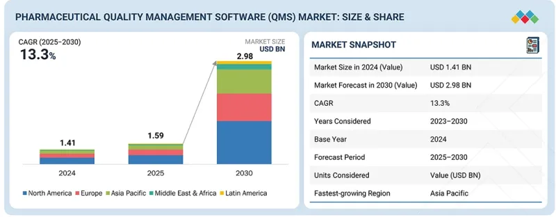 Pharmaceutical Quality Management Software Market - IMG1