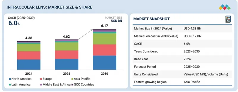 Intraocular Lens Market - IMG1