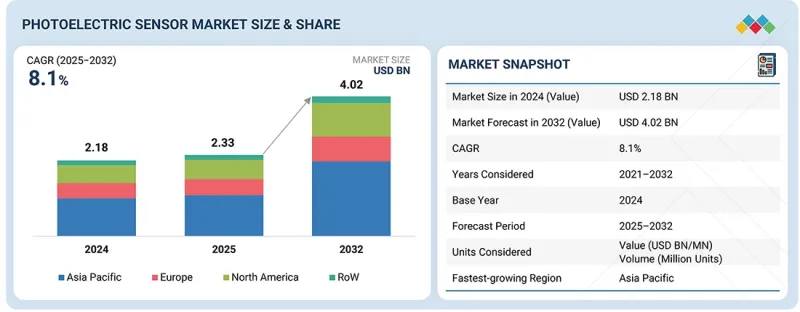 Photoelectric Sensor Market - IMG1