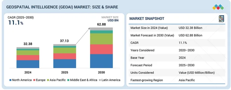 Geospatial Intelligence Market - IMG1