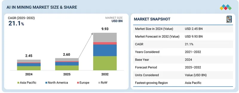 AI in Mining Market - IMG1