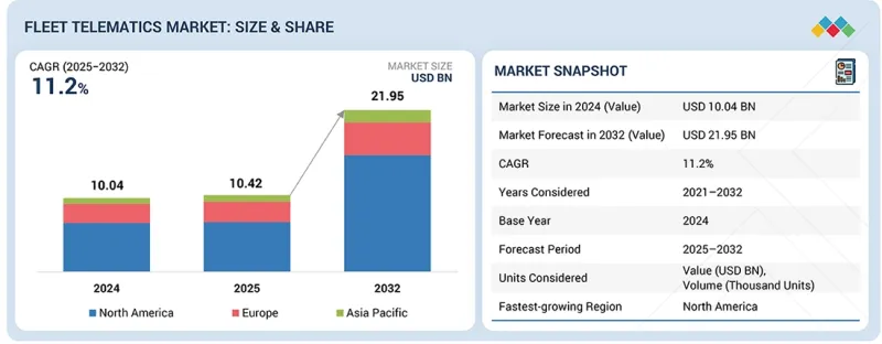 Fleet Telematics Market - IMG1