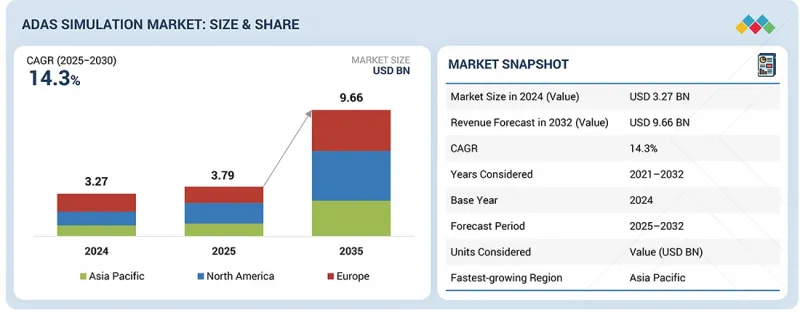 ADAS Simulation Market - IMG1