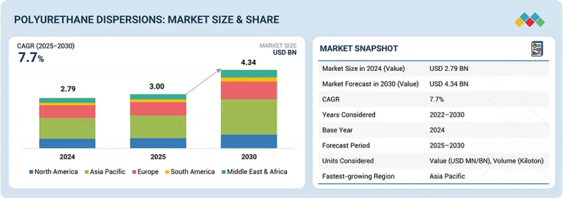 Polyurethane Dispersions Market - IMG1