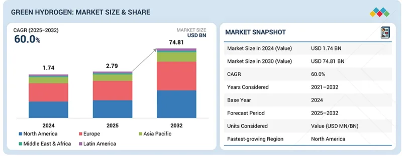 Green Hydrogen Market - IMG1