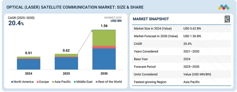 Optical (laser) Satellite Communication Market - IMG1