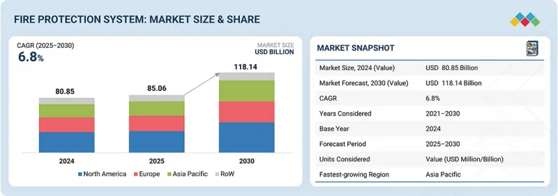 Fire Protection System Market - IMG1