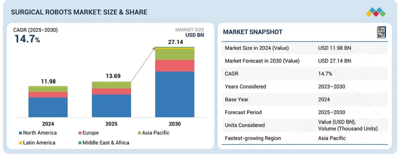 Surgical Robots Market - IMG1