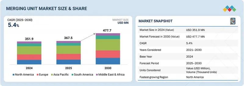 Merging Unit Market - IMG1
