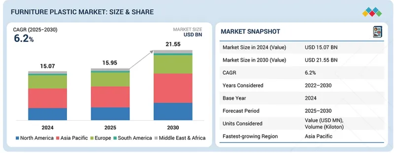 Furniture Plastic Market - IMG1