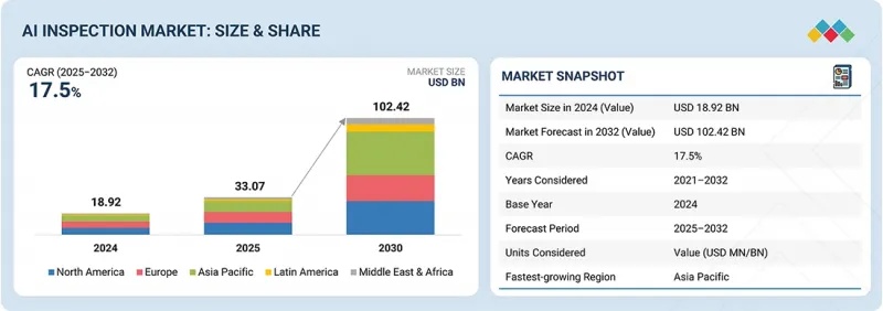 AI Inspection Market - IMG1