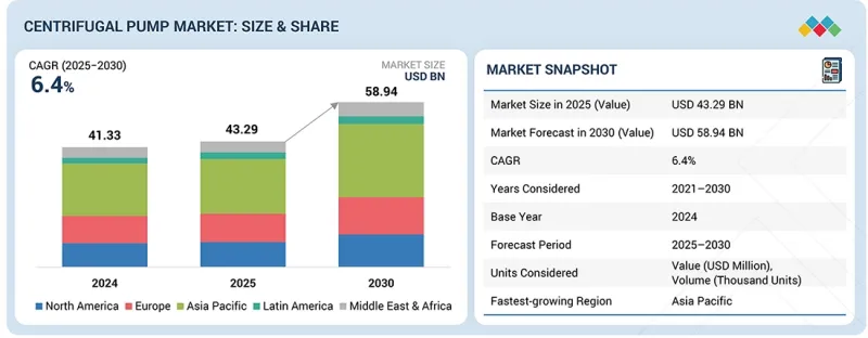 Centrifugal Pump Market - IMG1