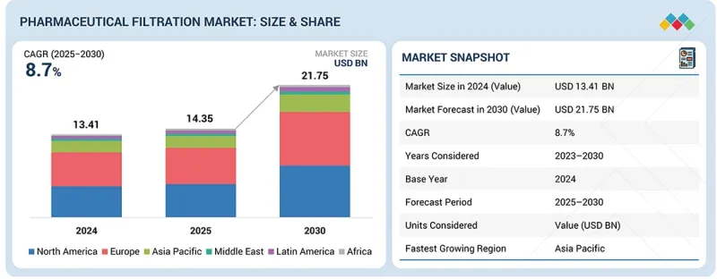 Pharmaceutical Filtration Market - IMG1