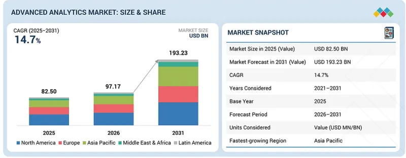 Advanced Analytics Market - IMG1