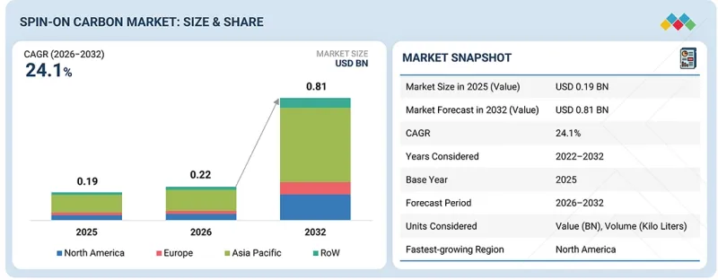 Spin-on Carbon Market - IMG1