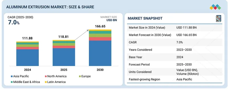 Aluminum Extrusion Market - IMG1